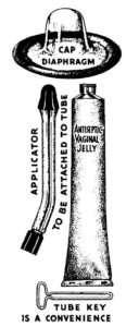 Sketch of a diaphragm with spermicidal jelly and applicator. LeMon Clark, The Vaginal Diaphragm (St. Louis: C. V. Mosby, 1939), p. 9. Courtesy of the Kinsey Institute.