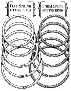 Sketch of diaphragm rings with different diameters. LeMon Clark, The Vaginal Diaphragm (St. Louis: C. V. Mosby, 1939), p. 23. Courtesy of the Kinsey Institute.
